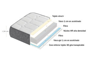 Colchón ACCES (HR alta densidad + viscoelástica + visco gel) 12648 300x205 - Colchón ACCES (HR alta densidad + viscoelástica + visco gel)