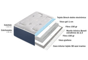 Colchoneta NEO 16 (muelles bonell + plancha viscogel + capa fibra) 15506B 300x205 - Colchoneta NEO 16 (muelles bonell + plancha viscogel + capa fibra)